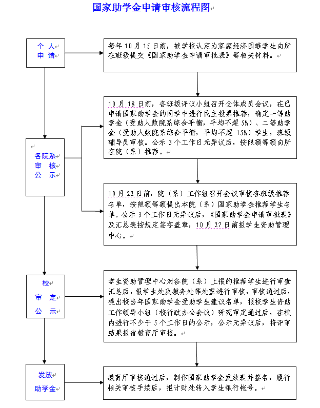 国家助学金.png
