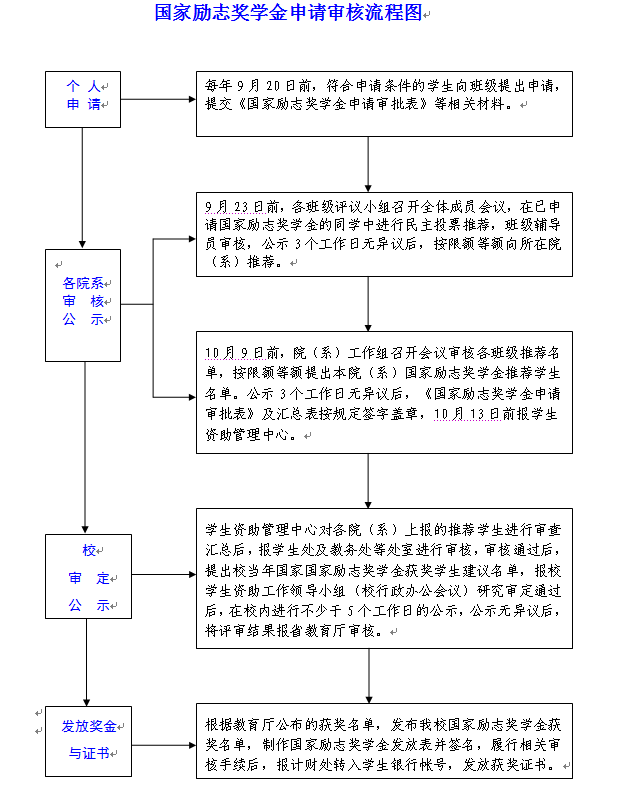 励志奖学金.png
