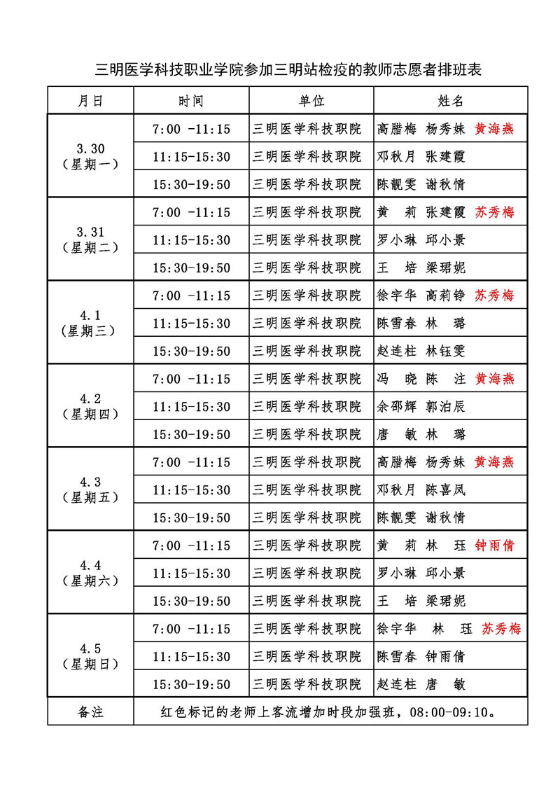 (3.30-4.5)医护学院参加三明站检疫的教师志愿者排班表.jpg