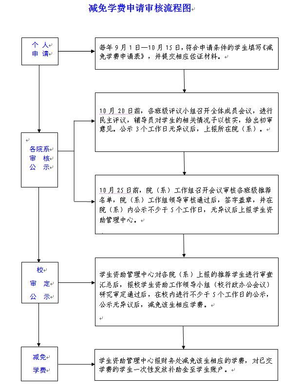 减.png